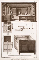 Character Foundry - "" The Great Encyclopedie, or Dictionary of the Sciences, Arts and Professions" af Denis Diderot (1713-1784) og Jean d