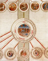 Detalje af en side med de symbolske repræsentationer af de forskellige elementer i universet (kosmogoni) og de eksakte videnskaber, der styrer dem (kosmologi), med i midten Jorden, over i cirklerne stjernetegnene Side taget fra håndbogen