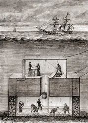 Dr. Antoine Prosper Payernes ubådsdampbåd fra det 19. århundrede, kaldet en Pyrhydrostat, fra 