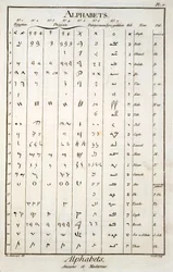egyptiske, fønikiske, palmyrenske og hebraiske alfabeter