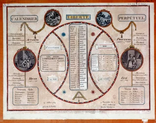 Den franske revolution: Revolutionær evighedskalender med træk. Det 18. århundrede Paris, Musee Carnavalet