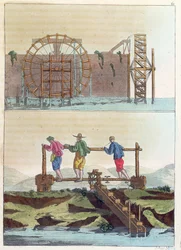 Hydrauliske maskiner til vanding af markerne, fra Le Costume Ancien et Moderne af Jules Ferrario, graveret af S. Rossi, ca. 1819