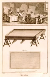 Spejlfremstilling fra Diderots Encyclopedie, 1751-72