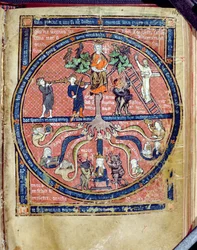 Ms 2200 Allegorical Tree, fra De Philosophia Mundi af Guillaume de Conches (1100-54) 1276-77