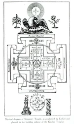 Mystisk diagram over Salomons tempel, som profeteret af Ezekiel og planlagt i tempelriddernes byggeplan