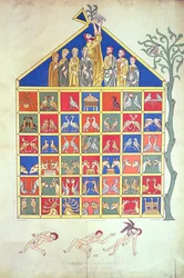 Noahs Ark, faksimile af et originalt manuskript fra det 12. århundrede, 1800-tallet