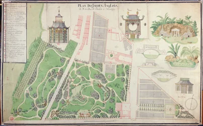 Plan over hertugen af Praslins engelske landskabshave i Neuilly-sur-Seine, 1788