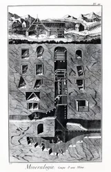 Plade af Encyclopedia of Diderot og Alembert: Mineralogy, Cup of a mine. 1700-tallet.