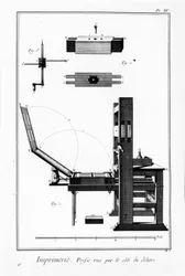 Plade of the Encyclopedia of Diderot and Alembert: Trykning, presse set fra siden af dehorene