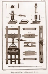 Trykning: pressens udvikling - "" The Great Encyclopedie, ou Dictionnaire Raisonne des Sciences, des Arts et des Metiers"" (Encyclopedia or Dictionary of the Sciences, Arts and Professions) af Denis Diderot (1713-1784) og Jean d