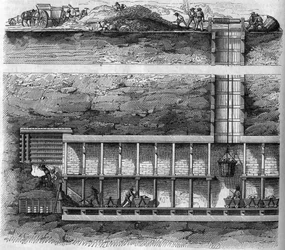 Jernbane: tværsnit af en udvindings- og tunnelbrønd, der anvendes ved boring af en tunnel. Gravering i "" Le Magasin maleriske""