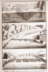 Laksefiskeriteknikker - Encyclopedia or Dictionary of the Sciences, Arts and Professions af Denis Diderot (1713-1784) og Jean d
