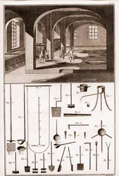 Savonnerie - forskellige operationer til fremstilling af sæbe og redskaber - "" The Great Encyclopedie, ou Dictionnaire Raisonne des Sciences, des Arts et des Metiers"" (Encyclopedia or Dictionary of the Sciences, Arts and Professions) af Denis Diderot (17