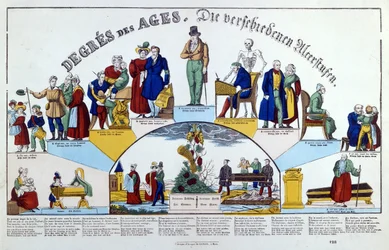 Menneskets tidsalder, c.1840