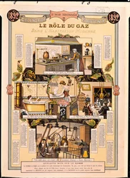 Gass rolle i moderne huse, fra en fransk gasselskabs kalender, 1892