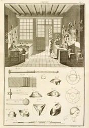 Fremstilling af hatte og hattedesign, fra Encyclopedie des Sciences et Metiers af Denis Diderot (1713-84) udgivet ca. 1770