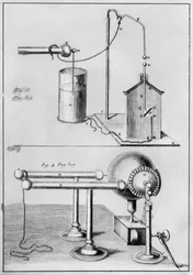 To instrumenter til at studere elektricitet