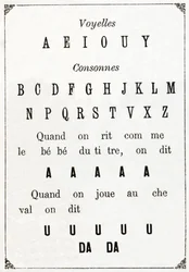 Vokaler og Cononne i "" Alphabet des petits savants", slutningen af det 19. århundrede (kromolitografi)