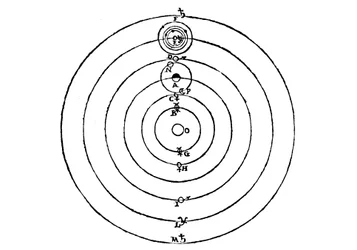Galileis diagram over universets kopernikanske system, 1632