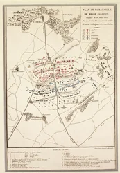 Kort over slaget ved Waterloo