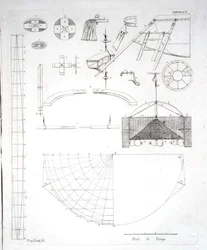 Konstruktion af Paolo Andreanis (1763-1823) varmluftsballon, udgivet 1785 (gravering) (se også 206818)