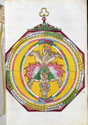 BT1.70.2 Volvelleor med stjernetegn, illustration fra Astronimicum Caesareum af Peter Apian (Bennewitz) (1495-1552) pub. i Ingolstadt, 1540 (farvet træsnit)