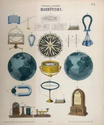 Magnetisme og elektromagnetisme, Wurtemberg, ca. 1850 (farvelitografi)
