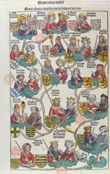Heinrich der Voglers slægtsforskning (876-936) fra Liber Chronicarum af Hartmann Schedel (1440-1514) 1493 (farvetræsnit)