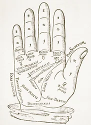 The Right Hand, kopi af en illustration fra Cerasariensis af Tricassus, Nürnberg 1560, brugt i en History of Magic, udgivet sent i det 19. århundrede