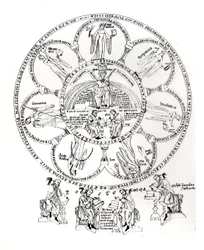 De syv liberale kunster, illustration fra Hortus deliciarum af Herrade de Landsberg (1125-95) (blæk på vellum)
