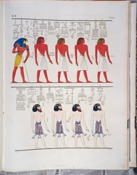 "De forskellige menneskearter, som egypterne kendte", afbildet i Menphtah I