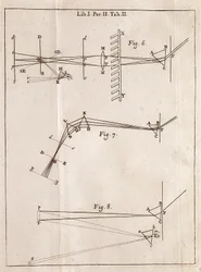 Illustreret side fra en Optics Traite af den engelske matematiker, fysiker og astronom Isaac Newton (1642-1727).