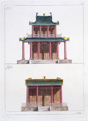 Buegang af Ke Koo Fu ved Canton, foran og på siden, ca. 1820