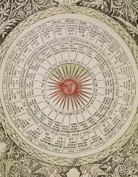 Solens astrologiske tabel, fra 