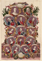 Kejserinde Maria Theresia af Habsburgs (1717-1780) stamtræ med ægtemanden Frans 1. og børnene: Maria Elisabeth, Joseph 2., Maria Amalia, Leopold 2., Ferdinand og Maximilian