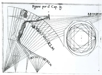 Illustration fra Treatise on Science of Arms af Camillo Agrippa, først udgivet i 1568, 1604