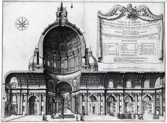 Længdesnit af St. Peters i Rom