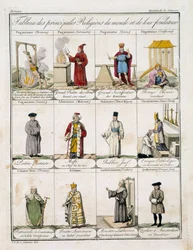 Tabel over de vigtigste religioner i verden (farve litho)
