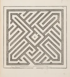 Design for Parterre, fra Theatre des Plans et Jardinages, pub.1652 (gravering)