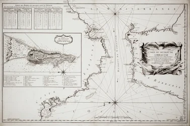 Kort over Gibraltar