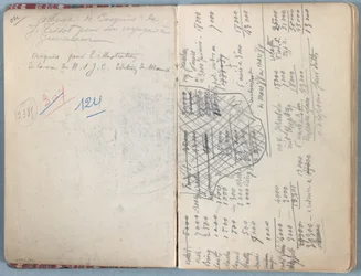 Sider fra et album med Sketches for The Life of Our Lord Jesus Christ, slutningen af 1880