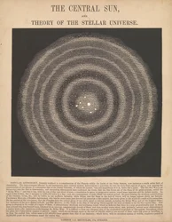 Den centrale sol og teorien om det stellare univers (baggrundsbelyst)