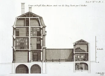 Tværsnit af et hus i rue de Clery, tegnet af Jean Richer, fra "Architecture Francaise" af Jean-Francois Blondel, udgivet i Paris i 1727