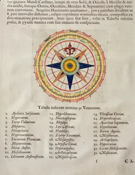 Vindrose med verdens 32 vinde, fra 