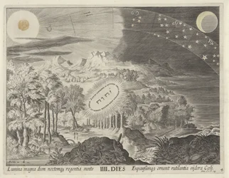 Skabelsen af ​​solen, månen og stjernerne Creation of the World (serietitel)