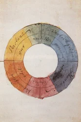 Romantikken: Farvecirklen som symbol på menneskets ånds- og sjæleliv af Johann Wolfgang von Goethe (1749-1832)