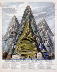 De Britiske Øers vigtigste Eminences, 1852
