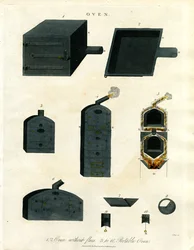 Ovne: Konstruktion og design