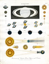 Fænomener i Saturns ring; formørkelser og kometer