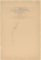 Undersøgelse af lister